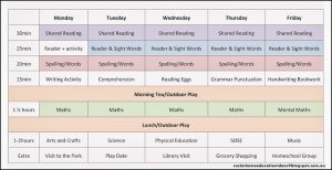 homeschool schedule template daily timetable