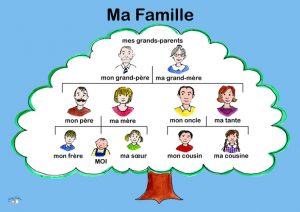 how to create a family tree orig