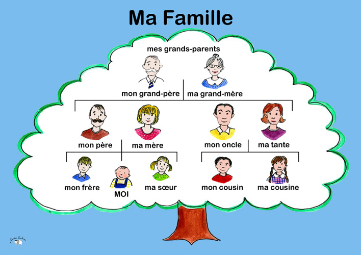 how to create a family tree