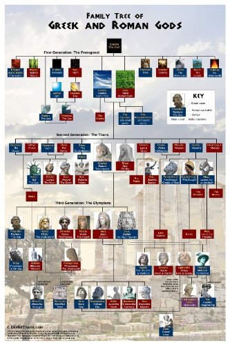 how to create a family tree