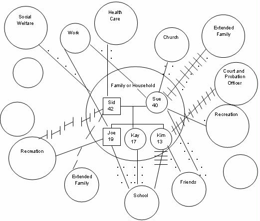 ecomap-diagram-social-work-work-family-systems-thinking