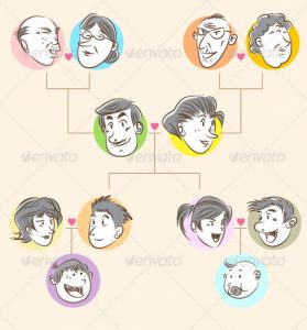 how to make an ecomap genogram template doodle style