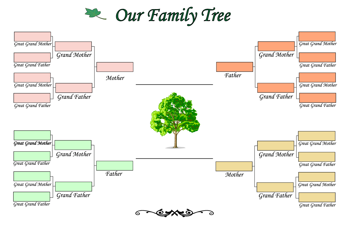 Build A Family Tree Chart