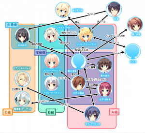 how to outline a story kazami soukan