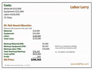 how to write a bid proposal maxresdefault