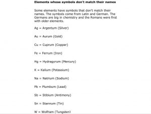 how to write a chemistry lab report elements whose symbols dont match