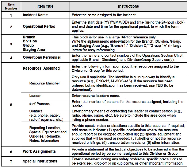 incident action plan template