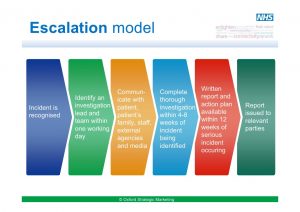 incident action plan template media pr and crisis management