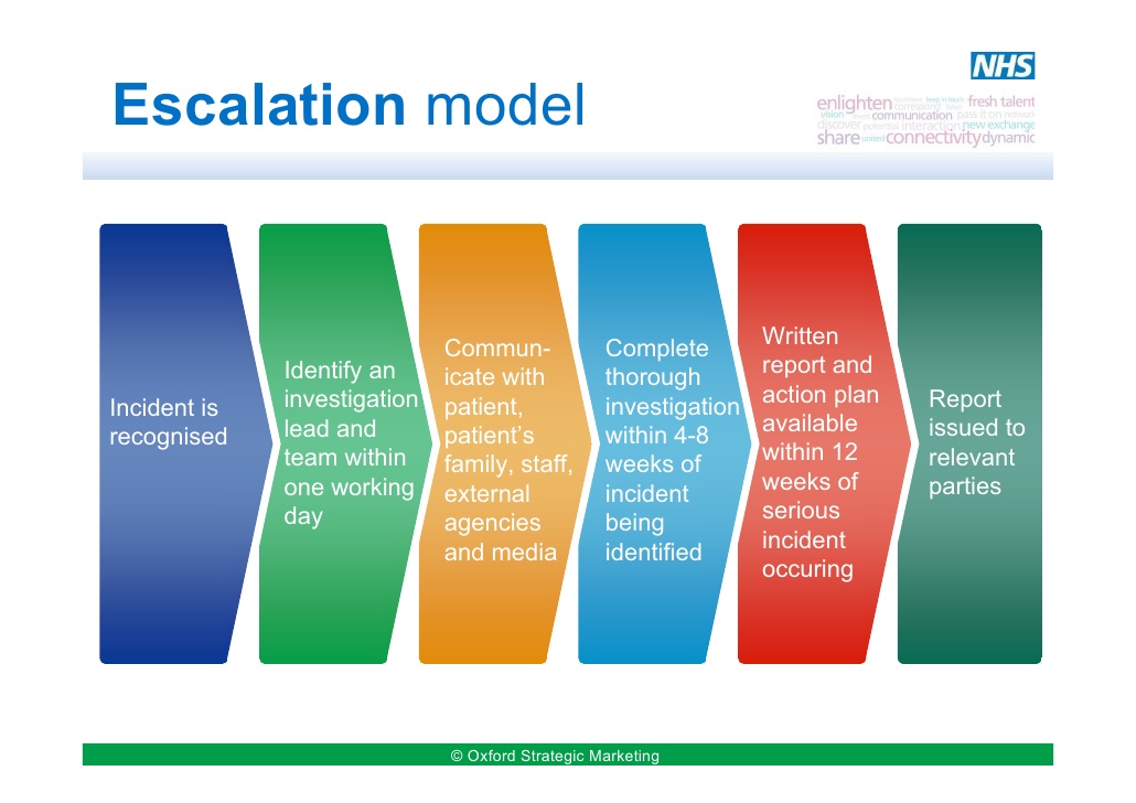 incident action plan template