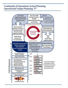 incident action plan template planningp