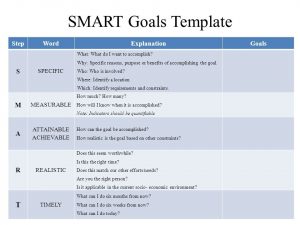 incident report template word smart goals template stepwordexplanationgoals s specific exactly