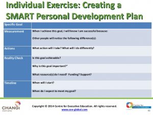 individual development plan examples cee workshop on developing multigenerational team effectivenesscag may