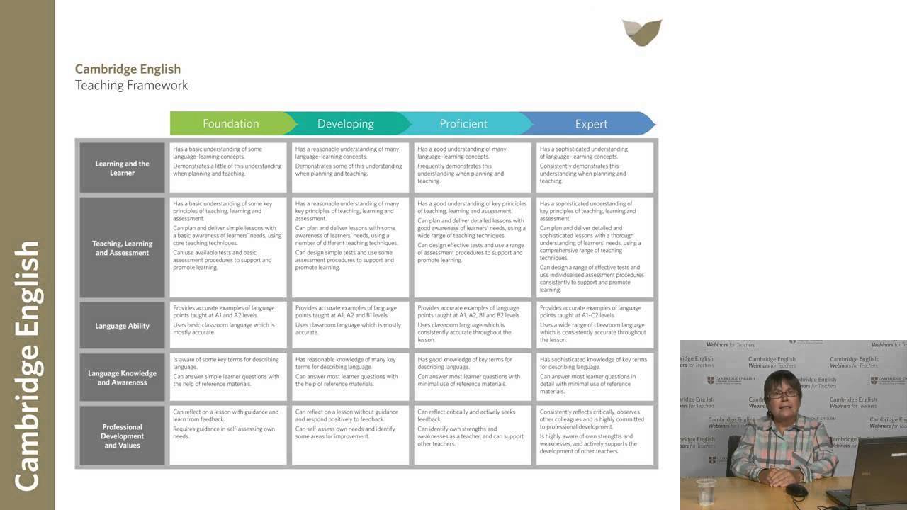 individual development plan examples