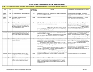 individual development plan examples work plan template tanxxz