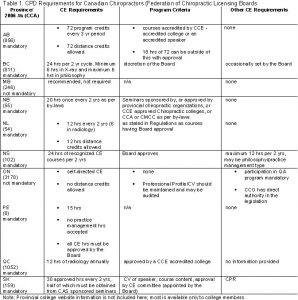 individual development plan template contedchart