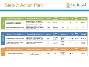 individual development plan template employee wellness kadalyst health partners