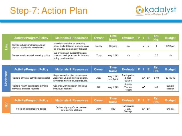 individual development plan template