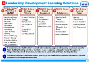 individual development plans sample developing leaders through a structured leadership development program