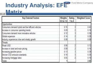 industry analysis template strategy management of ford motor company