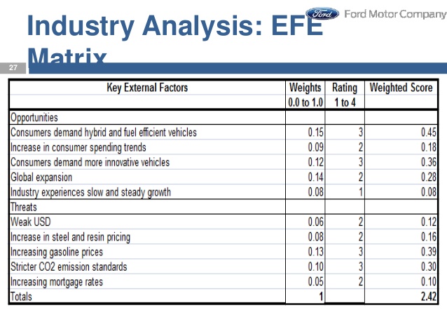 industry analysis template