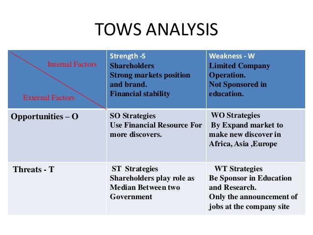 industry-analysis-template-template-business