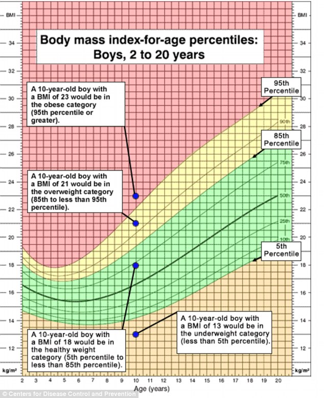 Infant Growth Chart Boy | Template Business