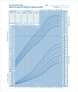 infant growth chart boy boys growth chart weight