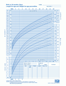 infant growth chart boy boys l w