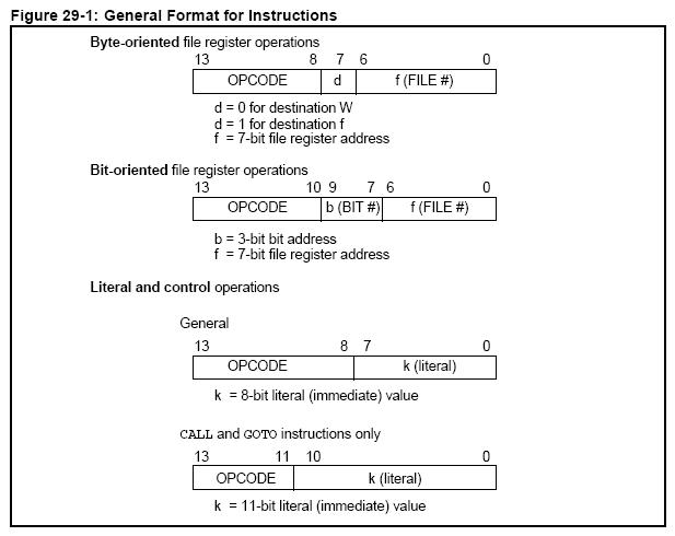 instruction manual example