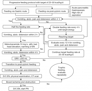 intake form template