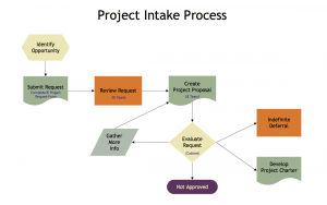 intake form template project intake process