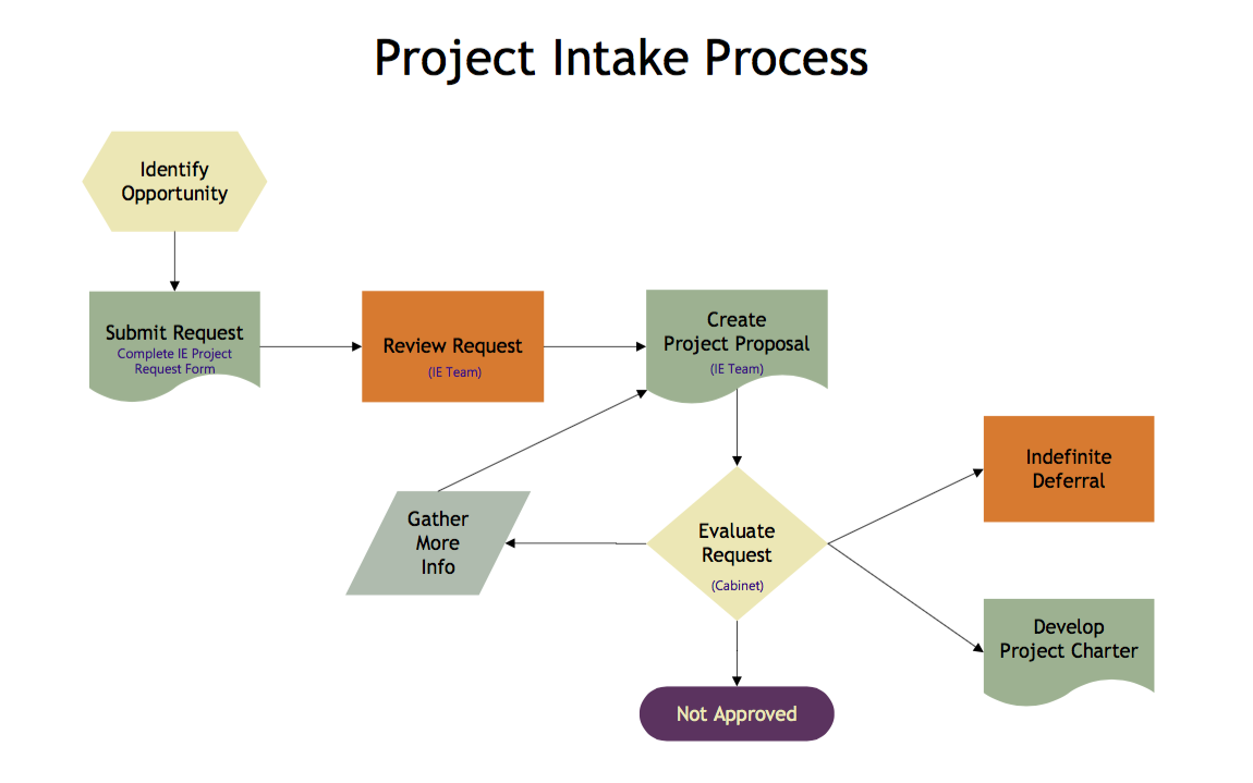 intake form template