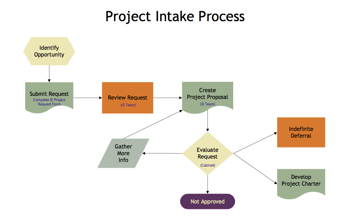Intake Form Template Template Business