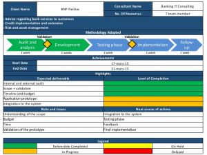 internal audit report flash report for capgemini consulting digitally transforming a retail bank