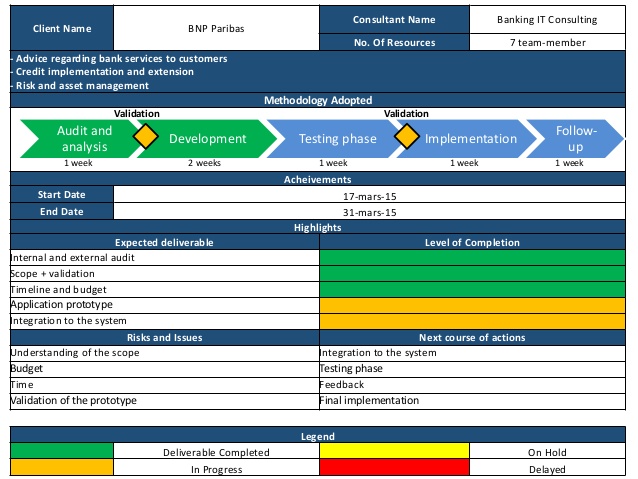 internal audit report