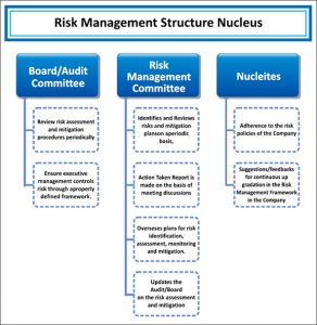 internal audit report img