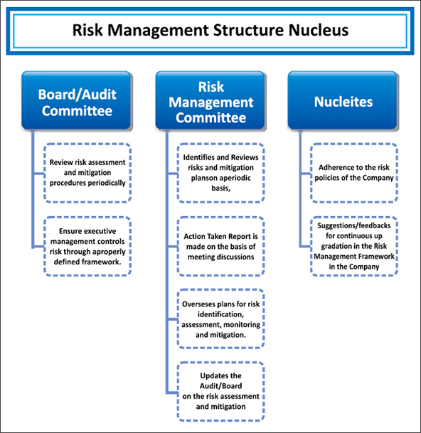 internal audit report