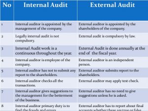 internal audit report internal control and internal audit presentation for bank