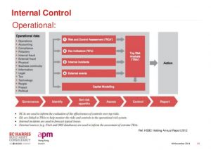 internal audit report maximising value to stakeholders through risk management