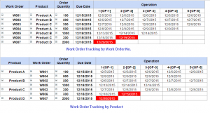 inventory template google sheets work order tracking template