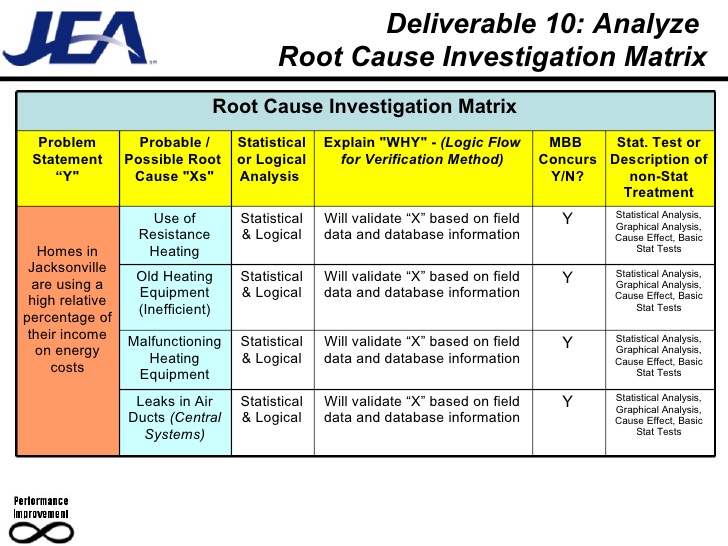 Workplace Investigation Report Template