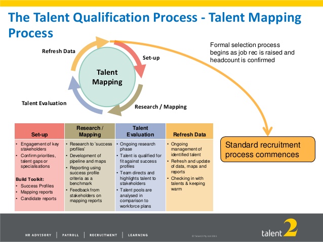 job analysis template