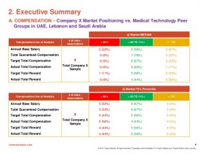 job analysis template compensation benchmark analysis