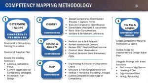 job analysis template mindgears consulting competency matters engagement project