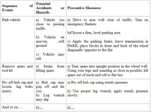 job safety analysis examples jsa ess