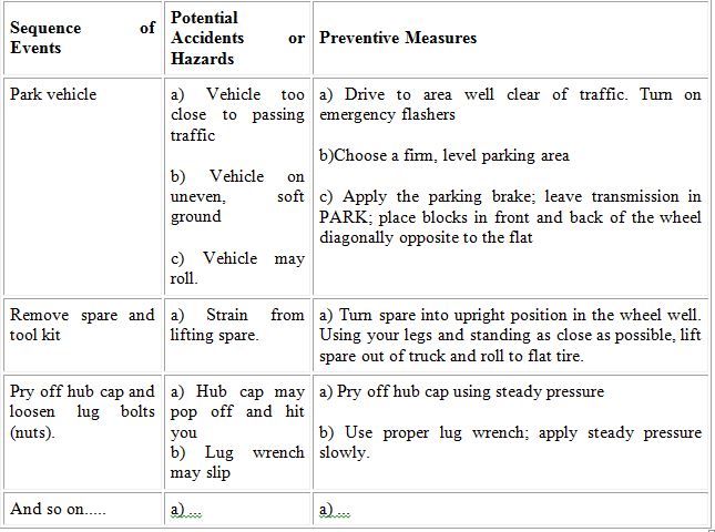 job safety analysis examples