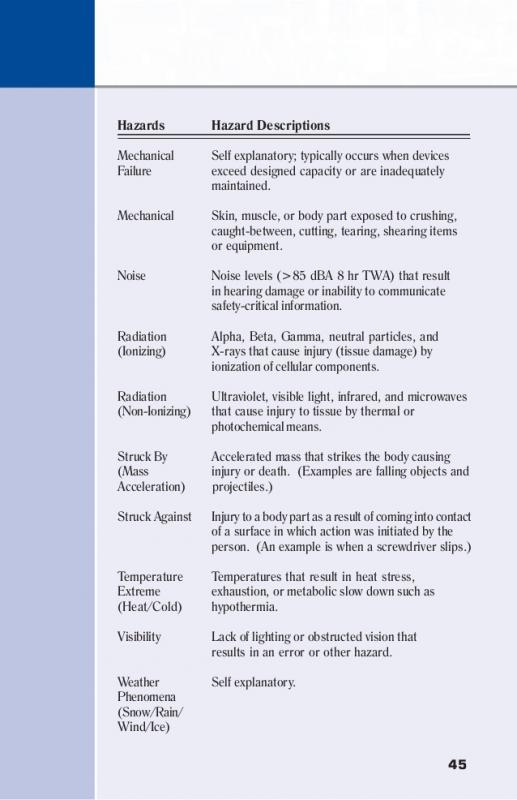 job safety analysis examples