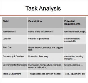 job safety analysis examples task analysis format