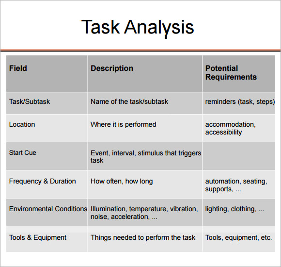 job safety analysis examples