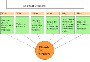 job safety analysis form job design